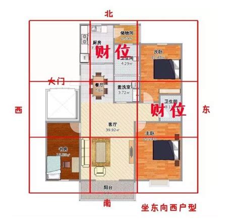 房間財位怎麼找|「房間怎麼看財位？一招教你準確找出財位方位！」